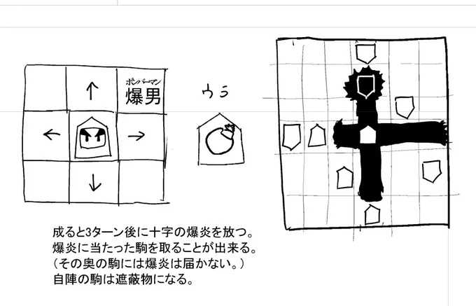 僕の考えた将棋の新弾
(バランスとか考えず思いついちゃったやつなので面白くなるかはわからない) 