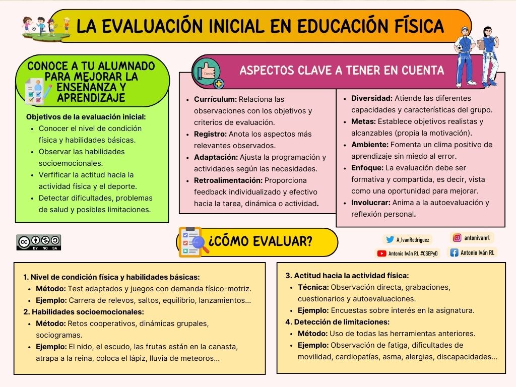ℹ️ Info | "LA EVALUACIÓN INICIAL EN EDUCACIÓN FÍSICA"