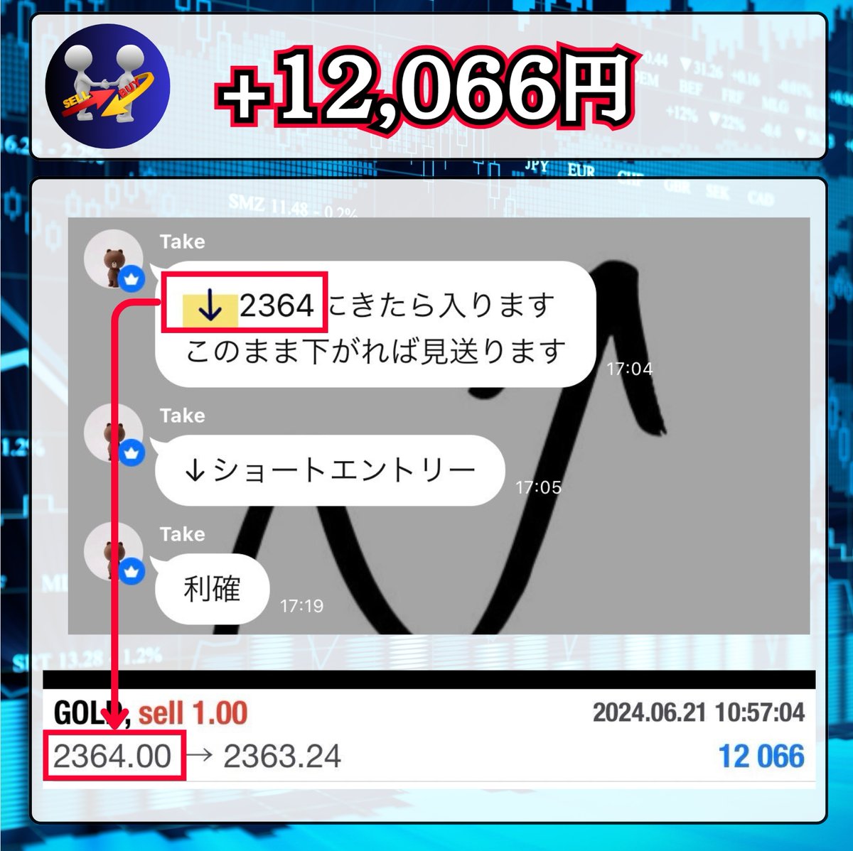 KellyC's tweet photo. FX先出し配信💹
FX自動売買グループを紹介中です🎵
グループはもちろん無料でご参加いただけます😋
参加希望はプロフの公式からどうぞ✋

先出し 配信 ゴールド https://t.co/DwWFssaid4
