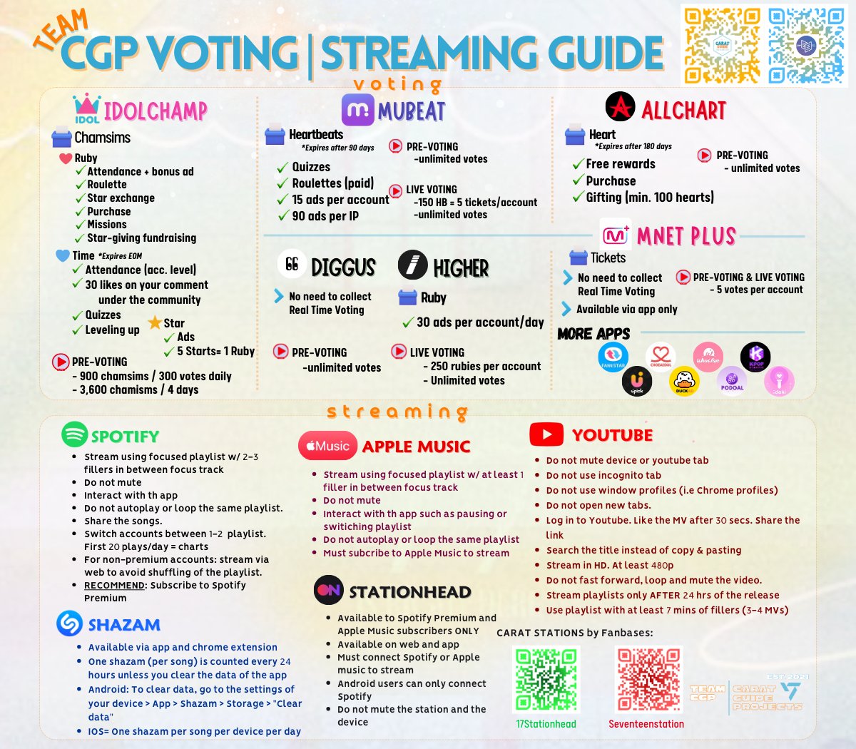 [TEAMCGPGuide]

To avoid feeling helpless 👀 for the upcoming comeback, know your voting and streaming platforms, Caratdeuls~ 🧡

🗣️ 2024.10.14 6PM (KST)
👂 2024.10.14 5AM (ET)

#SVT_IFeltHelplessD27
#SEVENTEEN #세븐틴 <a href="/pledis_17/">세븐틴(SEVENTEEN)</a>
 #CGPReminders
