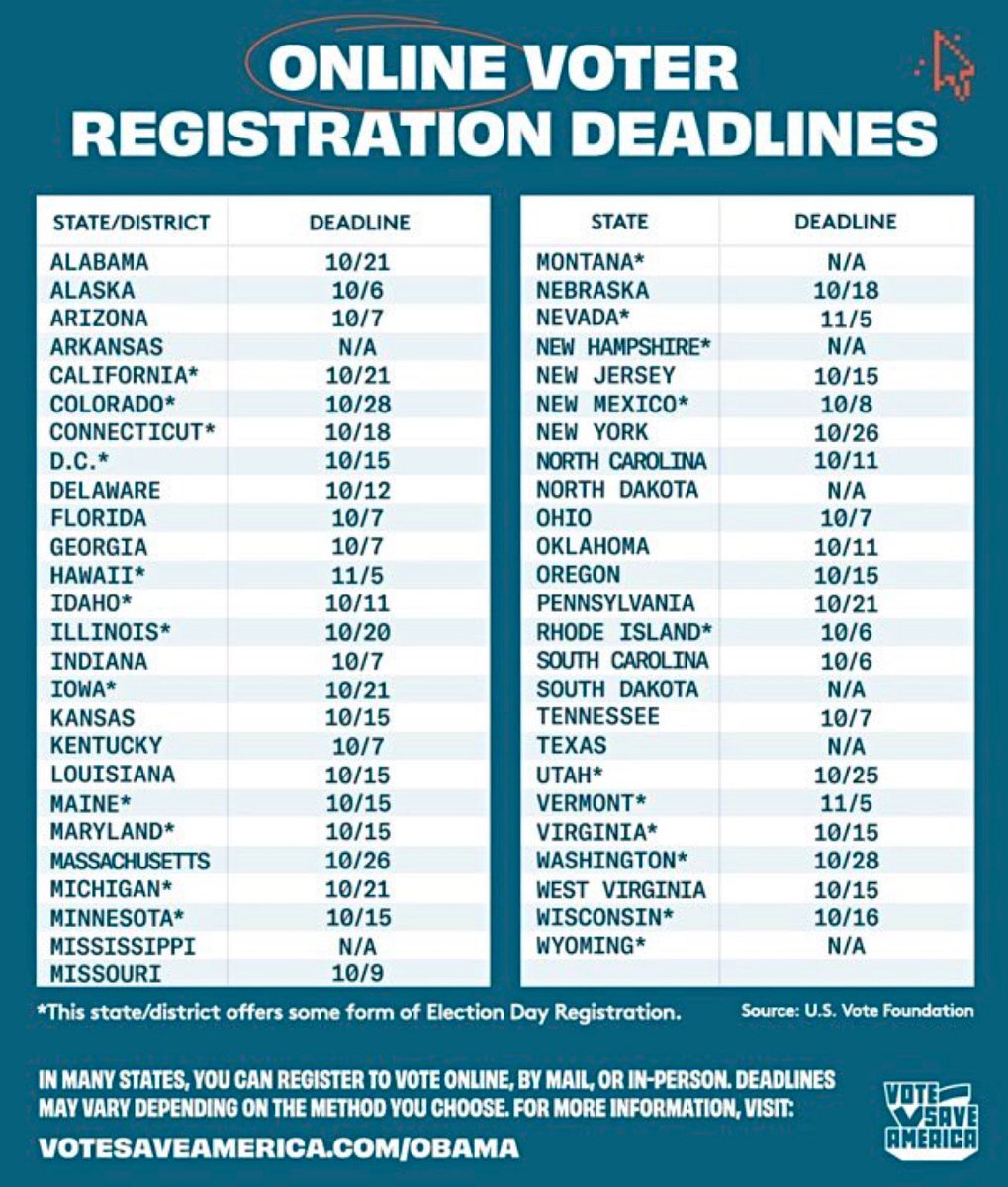 🚨SHARE WIDELY🚨

Remember in most states you can’t just show up and vote on Election Day 

You have to register and there are DEADLINES!