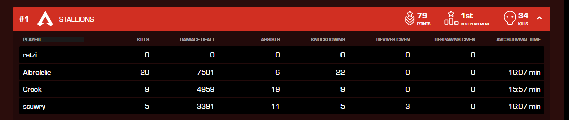 Ik I made the other post, but god damn does it feel good to know that these past two years of struggling hasn't all been for nothing. It's been so fucking long since i've felt this confident in my ability as a player. I love everyone who believed in me through it all, Goodnight
