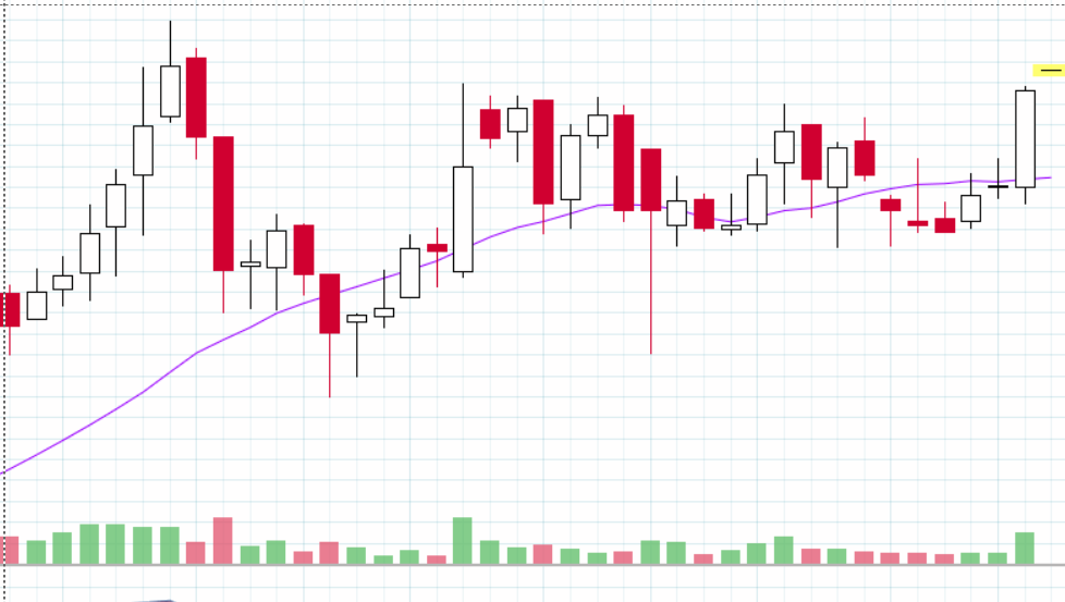 world_equity1's tweet photo. PTC India
CMP @ 242
Buying zone: 239-242
View invalid below: 210 WCB
Swing target: 275
Positional target: 300
DISCLAIMER: it's not a buy/sell recommendation. Views shared here are only for educational purposes.
#Equityworld #stockmarket #investing #swingtrade #breakoutstock https://t.co/xf8x6hUDmx