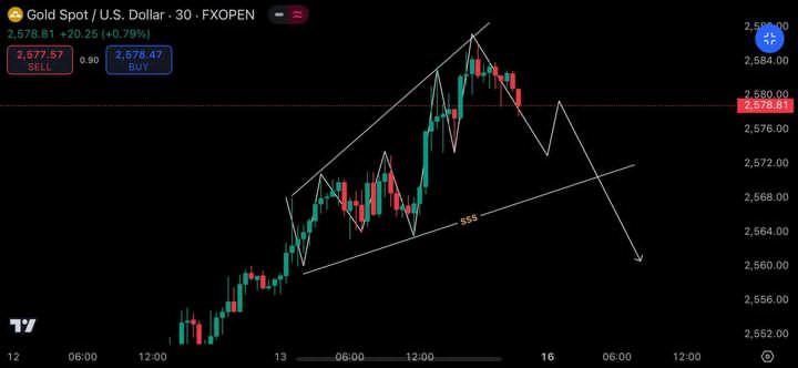 BasitBasit72803's tweet image. XAUUSD Sell  2585::2588

Sl ::::2592

TP1:::2582
TP2:::2579
TP3:::2576