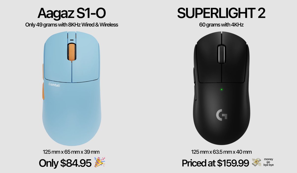 What would you choose?

New shape, same pro-level quality—at half the price. ✨

or
 
Stick with the same old, tired design? 🥱😴