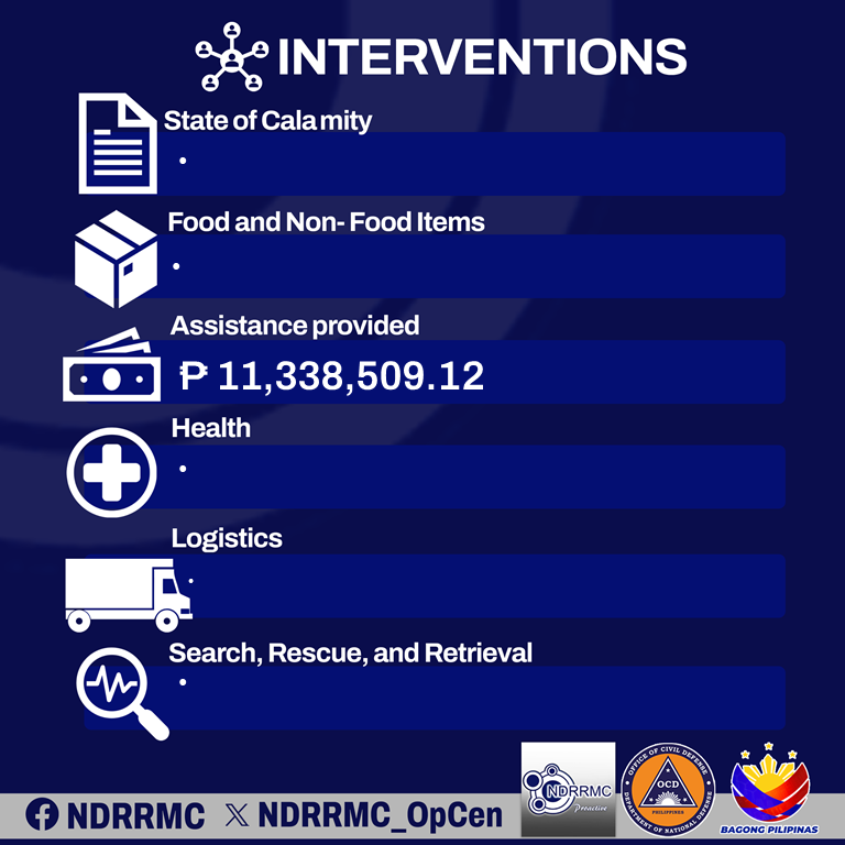 NDRRMC_OpCen's tweet image. DISASTER INFORMATION BULLETIN
ENHANCED SOUTHWEST MONSOON, TC FERDIE, AND TC GENER
16 September 2024
Source: monitoring-dashboard.ndrrmc.gov.ph/assets/uploads…
 #SouthWestMonsoon #habagat #EntengPH #GenerPH
