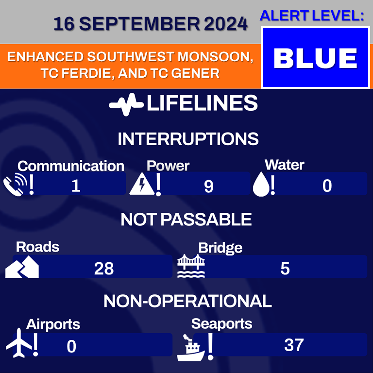 NDRRMC_OpCen's tweet image. DISASTER INFORMATION BULLETIN
ENHANCED SOUTHWEST MONSOON, TC FERDIE, AND TC GENER
16 September 2024
Source: monitoring-dashboard.ndrrmc.gov.ph/assets/uploads…
 #SouthWestMonsoon #habagat #EntengPH #GenerPH