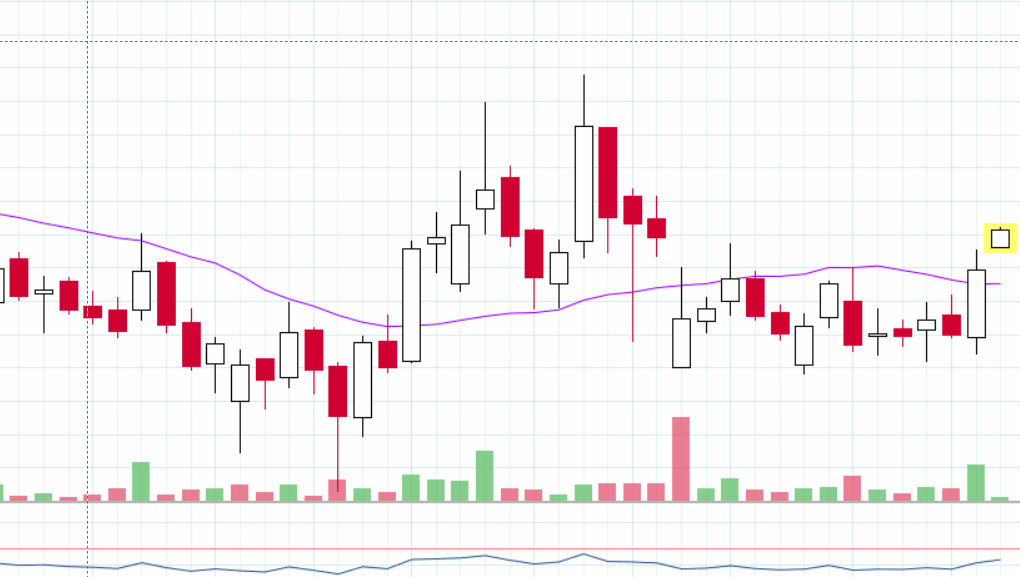 world_equity1's tweet photo. SDBL
CMP @ 125
Buying zone: 123-125
View invalid below: 106 WCB
Swing target: 138
Positional target: 155
DISCLAIMER: it's not a buy/sell recommendation. Posts/Views shared here are only for educational purposes.
#Equityworld #stockmarket #investing #swingtrade #breakoutstock https://t.co/mAByI01FjA