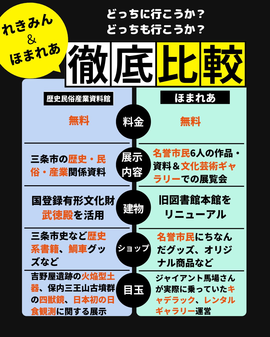 ⭕️話題源 地理/歴史/公民•政経 3冊セット