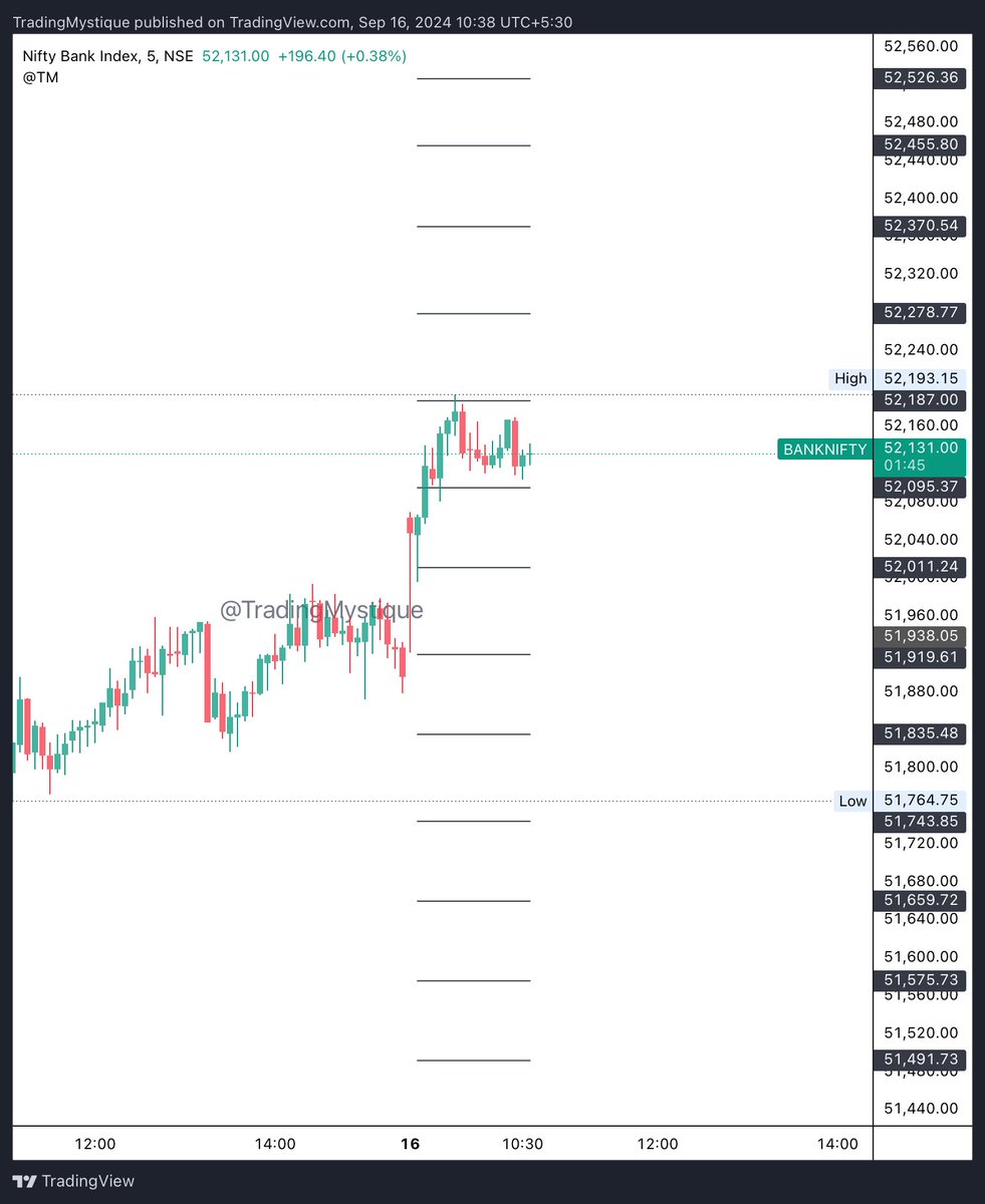 TradingMystique's tweet photo. #Nifty #BankNifty #FinNifty levels for the day

https://t.co/8Af1HjcLP9

https://t.co/AFtjDM4SUZ

https://t.co/fC37CdwksO https://t.co/0e6rbQ9hjH