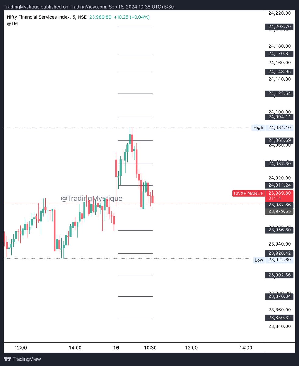 TradingMystique's tweet photo. #Nifty #BankNifty #FinNifty levels for the day

https://t.co/8Af1HjcLP9

https://t.co/AFtjDM4SUZ

https://t.co/fC37CdwksO https://t.co/0e6rbQ9hjH
