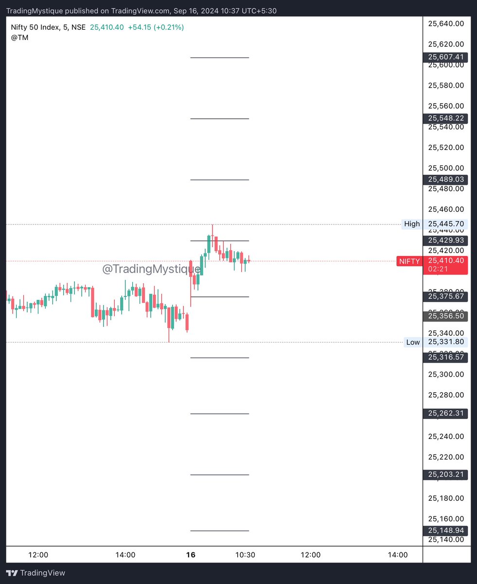 TradingMystique's tweet photo. #Nifty #BankNifty #FinNifty levels for the day

https://t.co/8Af1HjcLP9

https://t.co/AFtjDM4SUZ

https://t.co/fC37CdwksO https://t.co/0e6rbQ9hjH