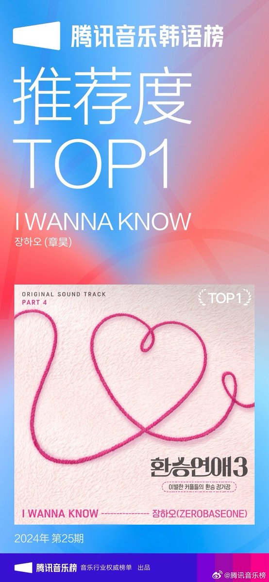 [📸/🏅] 240916 – #ZHANGHAO’s OST “I Wanna Know” mentioned on Tencent Music Chart’s weibo

“Congratulations to Zhang Hao’s "I WANNA KNOW," which has topped the recommendation category of the three major dimensions for two consecutive issues, with a recommendation score of 84.87