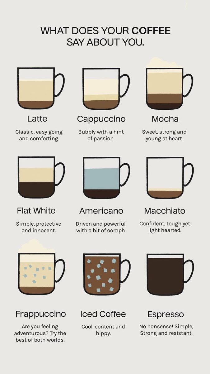 Tag booster :
WHAT DOES YOUR COFFEE
SAY ABOUT YOU

DRINKING WITH BUILD
#Storemanagerwithbiu