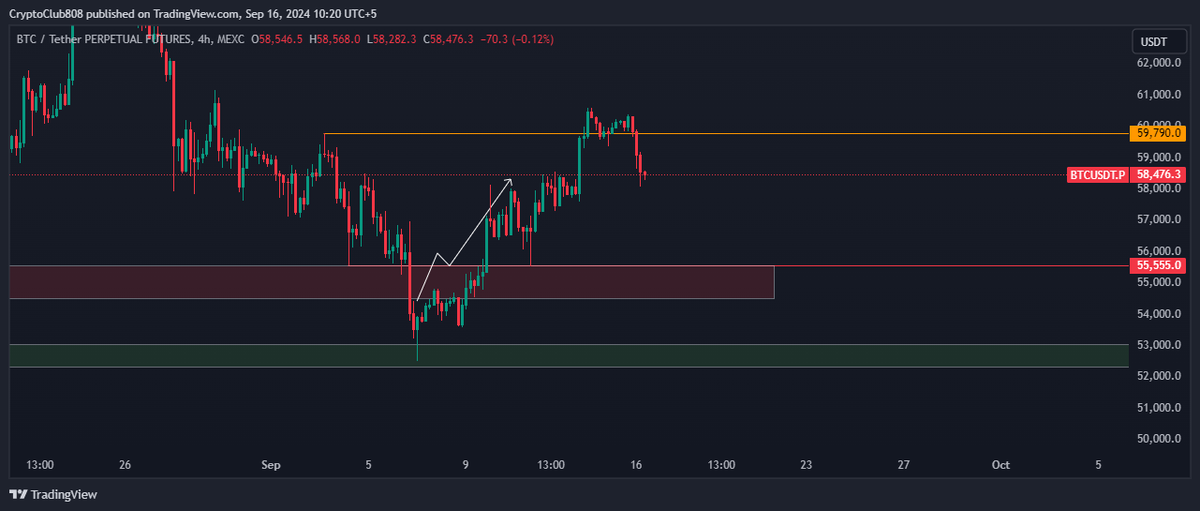 How many of u have made profit on this btc update?