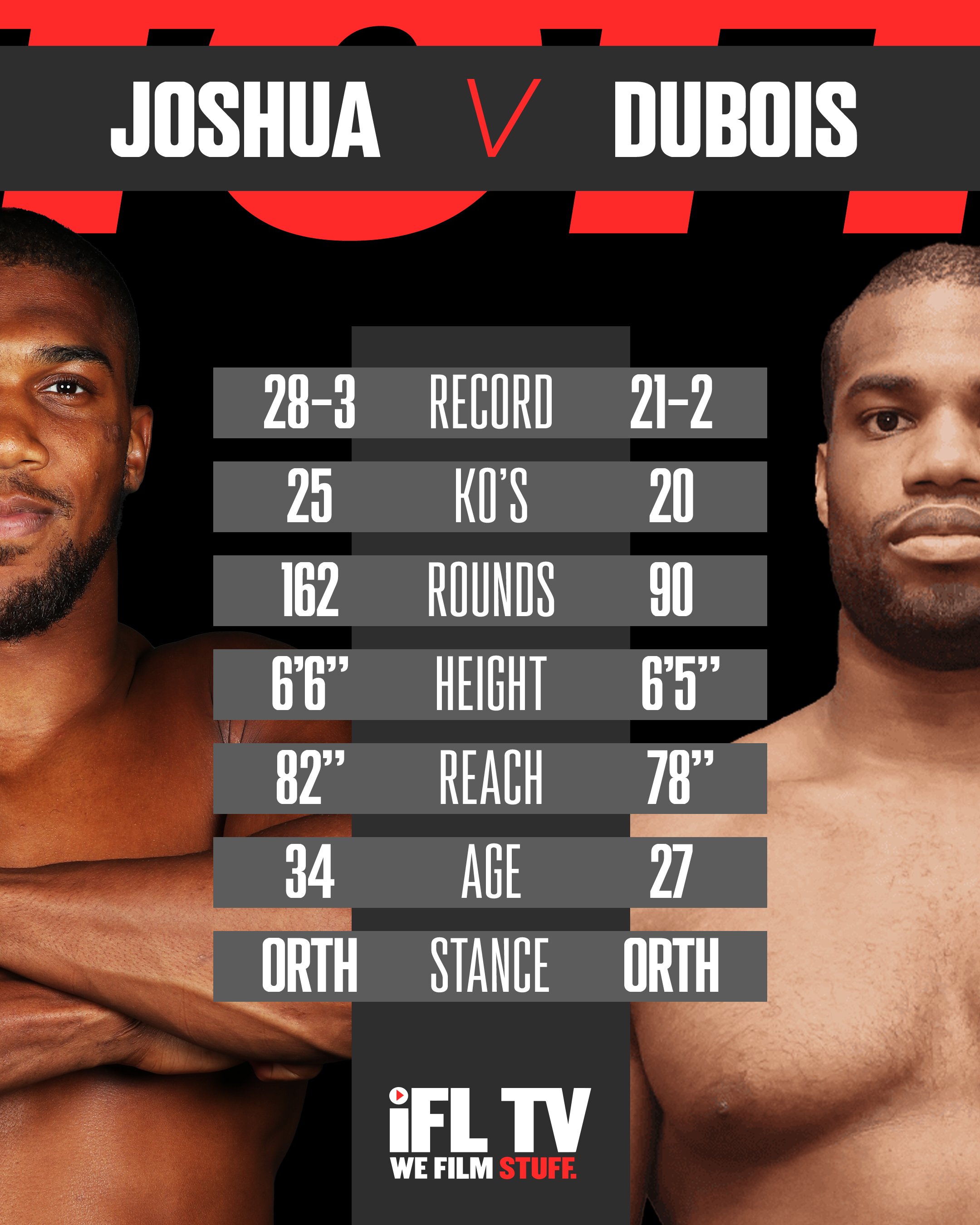Joshua vs Dubois Predictions Betting Tips & Latest Odds Boxing