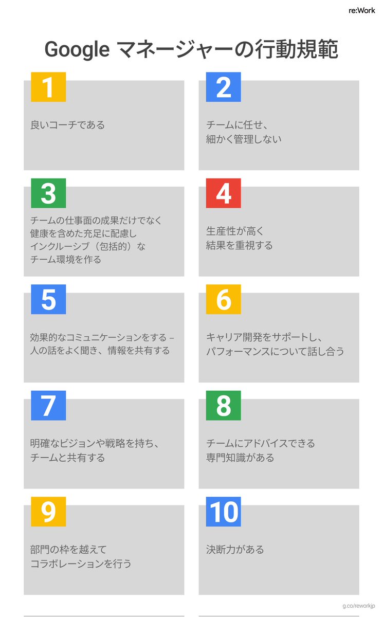 全国の上司は『Google マネージャーの行動規範』を胸に刻んでおくべき👇️