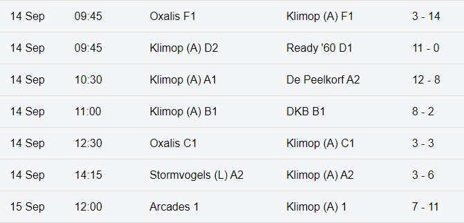 kvklimop's tweet photo. Topweekend met 6 overwinningen en 1 gelijkspel. :-) https://t.co/RJOrwxSsBt
