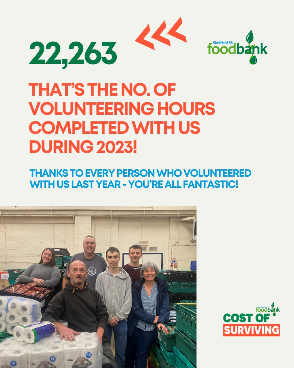 A fantastic 22,263 hours of volunteering were donated to us in 2023! Incredible!

To every single person who has volunteered with us, whether once or on an ongoing basis, a huge THANK YOU 💚 You're all amazing!

#VolunteeringMatters #SheffieldIsSuper
