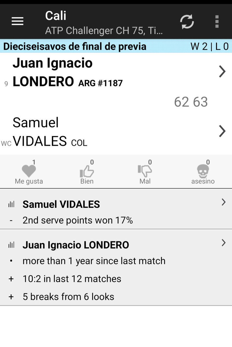 Tras un año sin jugar <a href="/juanlondero/">Juan Ignacio Londero</a> volvió al circuito.
Por ahí me comentaron que le podrían dar un WC en uno de los challengers que se vienen en el país.