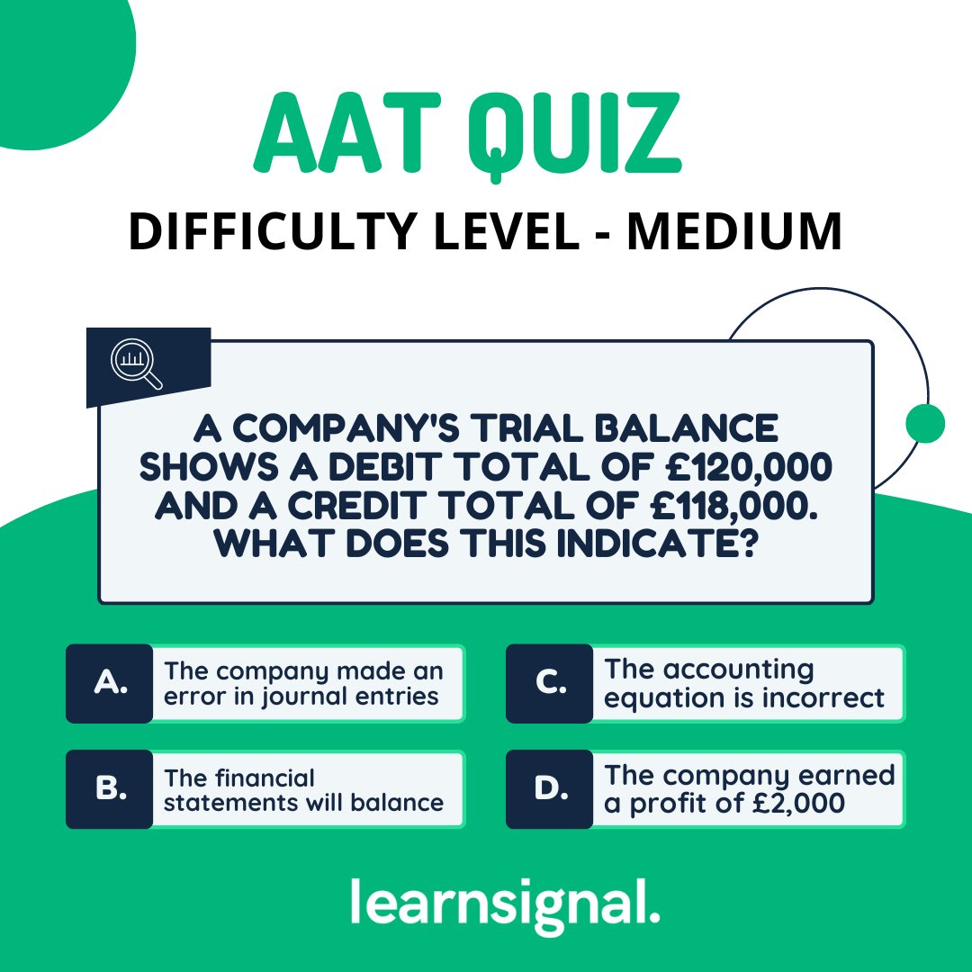 Signalgrouphq's tweet image. Think you got all three correct? Let us know in the comments!

Check out our AAT courses - bit.ly/3XuV8Wk

#AATChallenge #AATLearning #AATexams #AAT