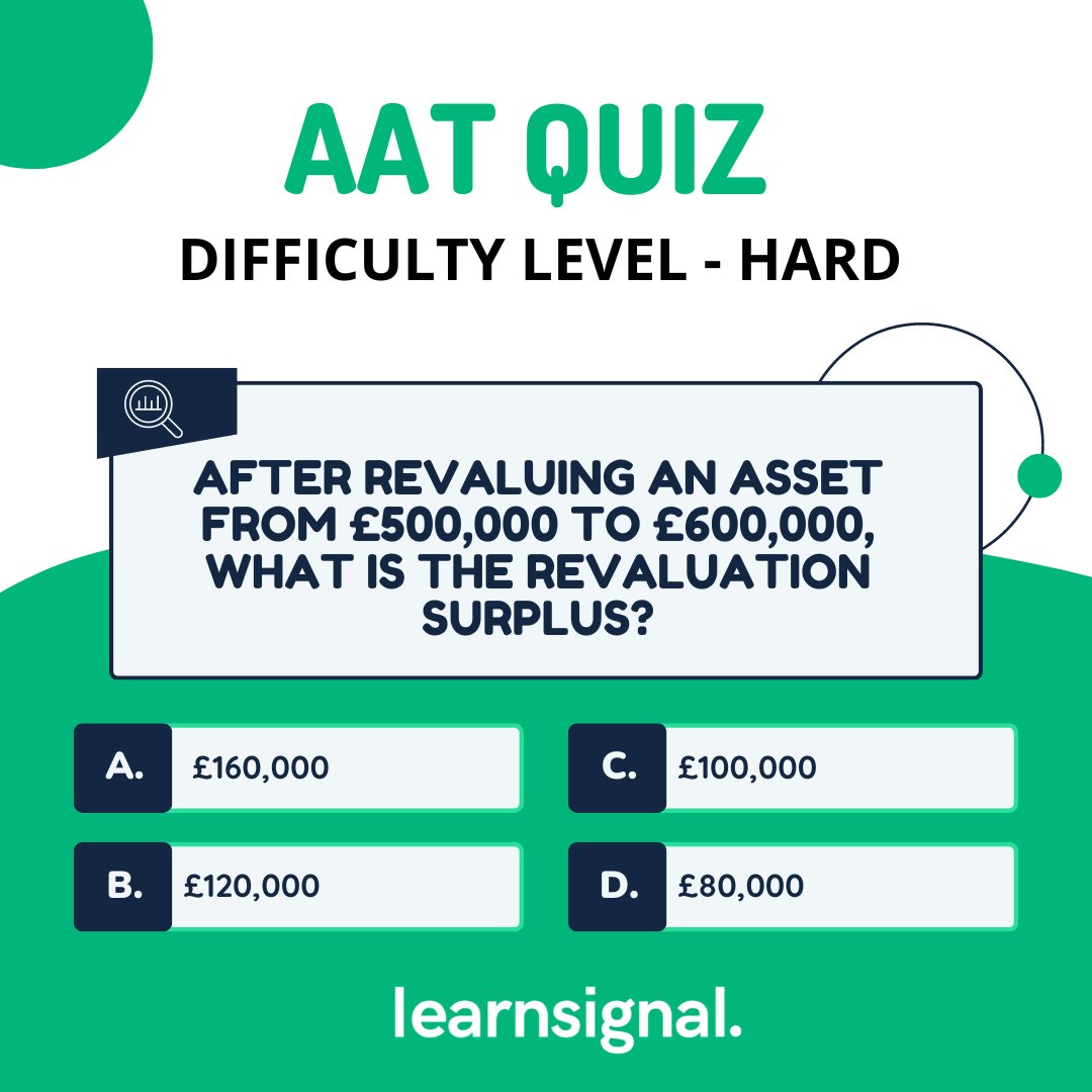 Signalgrouphq's tweet image. Think you got all three correct? Let us know in the comments!

Check out our AAT courses - bit.ly/3XuV8Wk

#AATChallenge #AATLearning #AATexams #AAT