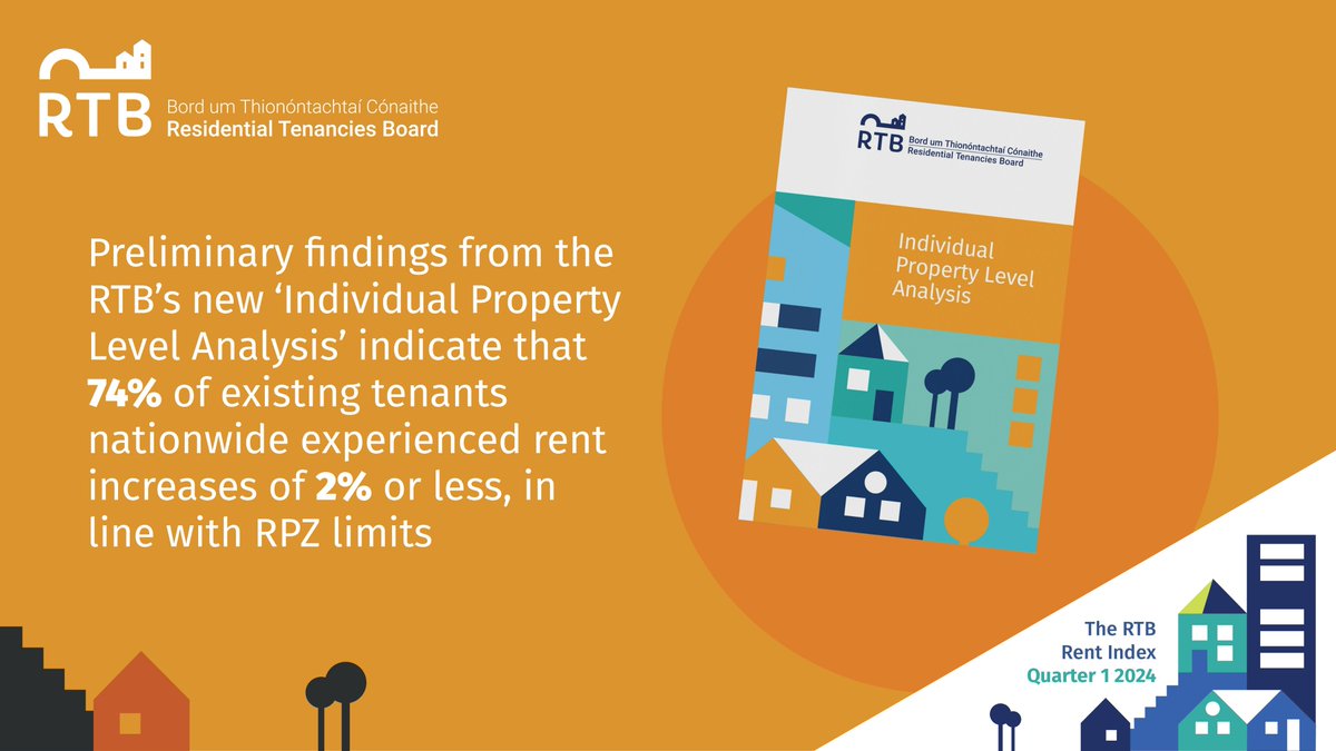 Preliminary findings from the RTB’s new ‘Individual Property Level Analysis’ indicate that 74% of existing tenants nationwide experienced rent increases of 2% or less, in line with RPZ limits. 🔍

Find out more information here: bit.ly/4elbSGA