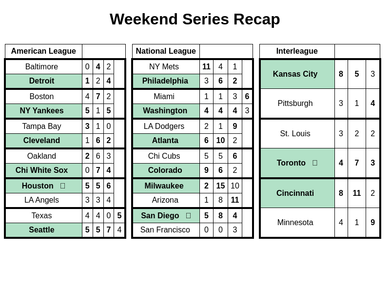 series21696's tweet photo. Weekend Recap - 13.09.2024 - 15.09.2024 https://t.co/16Z5XAIRMg
