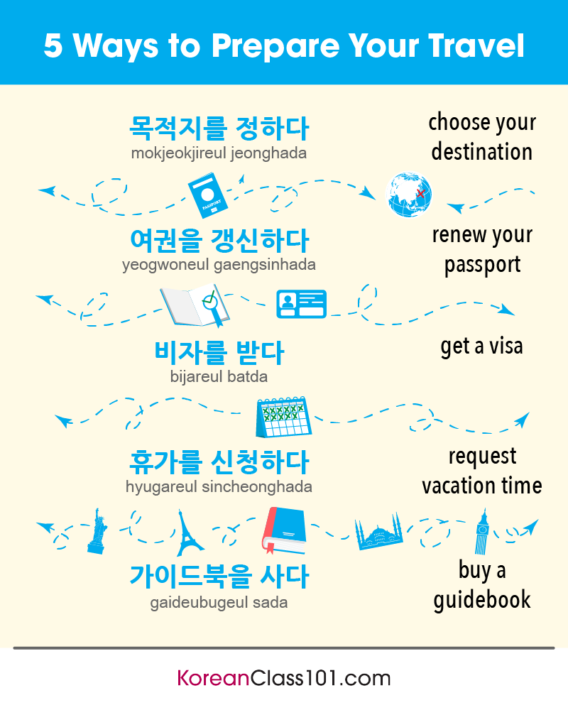 KoreanClass101's tweet image. 5 Ways to Prepare Your Travel! ⛱️ PS: Learn Korean with the best FREE online resources, just click here bit.ly/4daxd4d