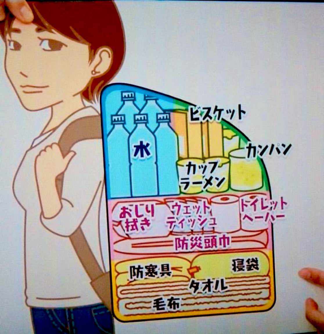 <a href="/bozu_108/">坊主</a> 【被災時】
「あさイチ」で紹介されてた
防災リュックが軽くなる詰め方