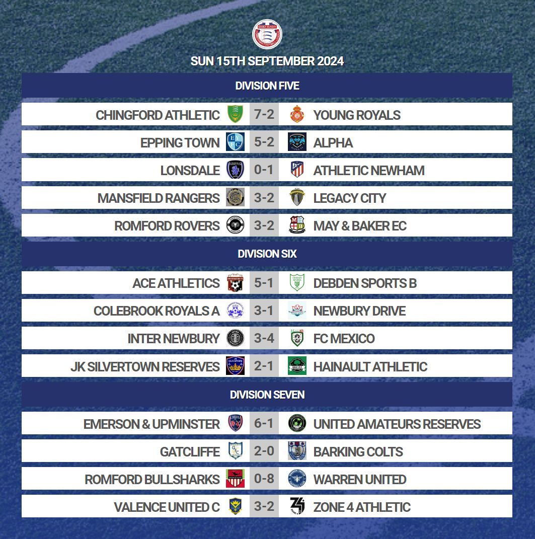 Corinthian League (@essexcorinthian) on Twitter photo All the #Corinthian results from #Week3 of the new season
Cup football on the way next week! All the #Corinthian results from #Week3 of the new season
Cup football on the way next week!