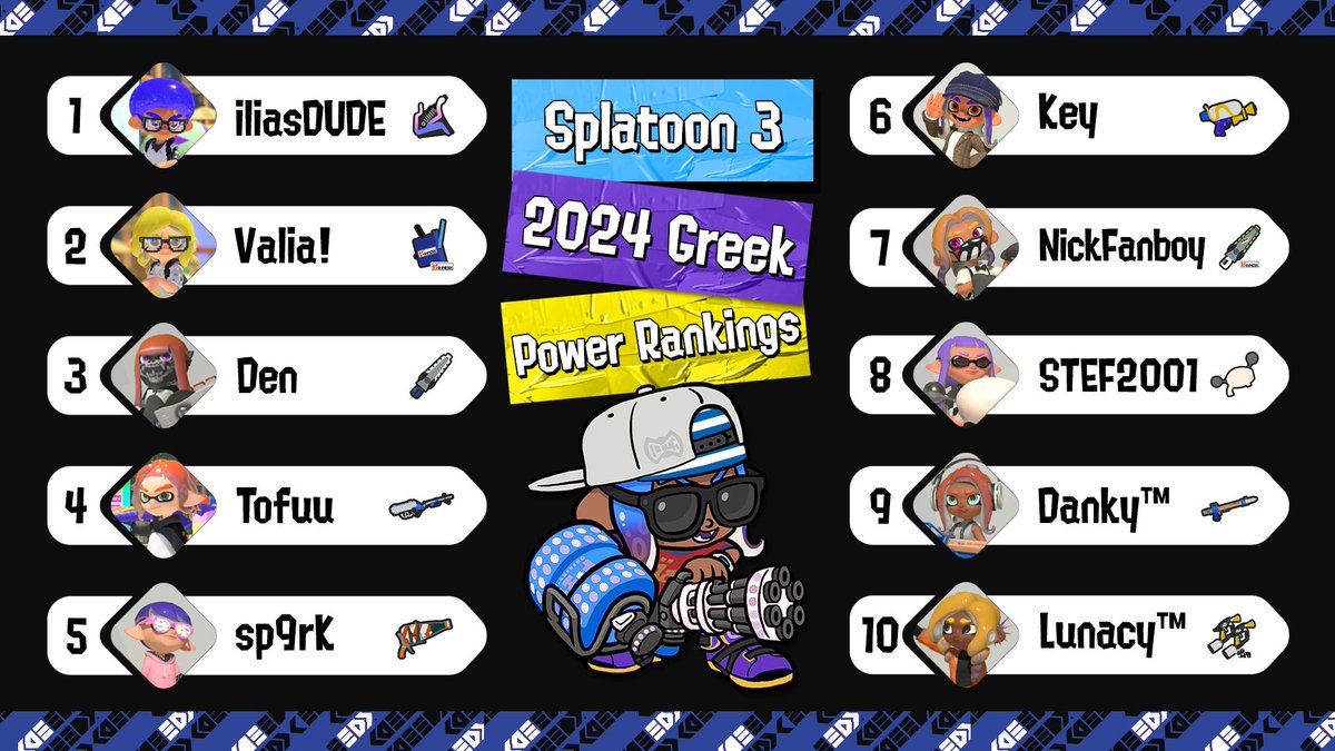 SmashCoreGR's tweet photo. Here are the BEST GREEK Splatoon 3 players for the 2023-2024 season!

Wondering how the ranking will change next season🤔. Join the fun in our Discord (link in bio)!

#Splatoon3 #NintendoSwitch https://t.co/Y8YbTxd3sN
