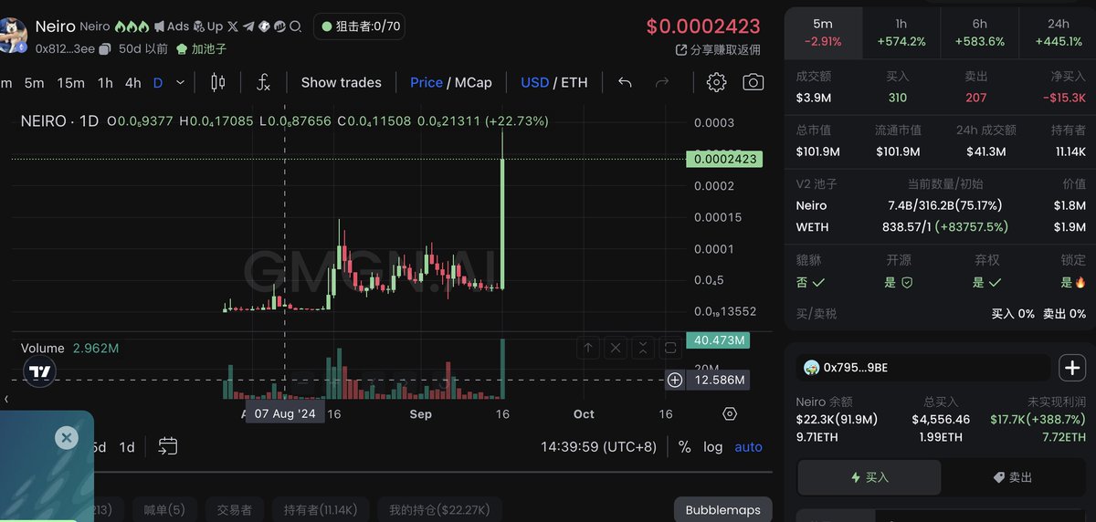 扬眉吐气啊这一把，一亿美金市值了，赚了四倍，目标达成，先跑噜～～

晚点来抽奖，十个名额，五百u，抽5个眼熟的小伙伴+5个随机，一人50u

条件：必须关注我的推特+点赞+转发