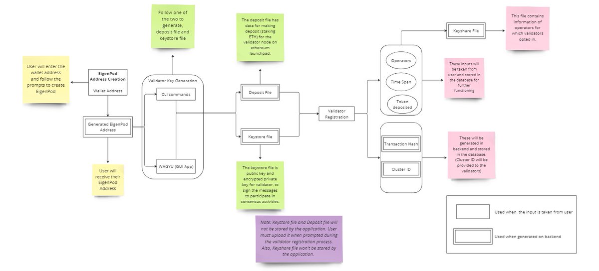 Akash114.eth tweet media