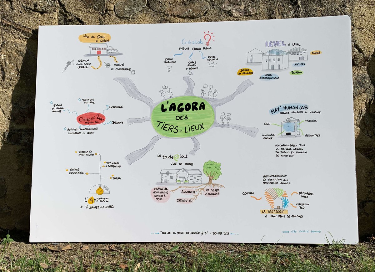 Vous faites partie d'un #collectif en #Mayenne ? Vous vous retrouvez dans les valeurs et les problématiques exprimées dans ces visuels ?

Rejoignez On Se La Joue Collectif #4 le 20 septembre➡️ lnkd.in/eNETGKzB

#tierslieux #ESS #innovationsociale #Mayenne