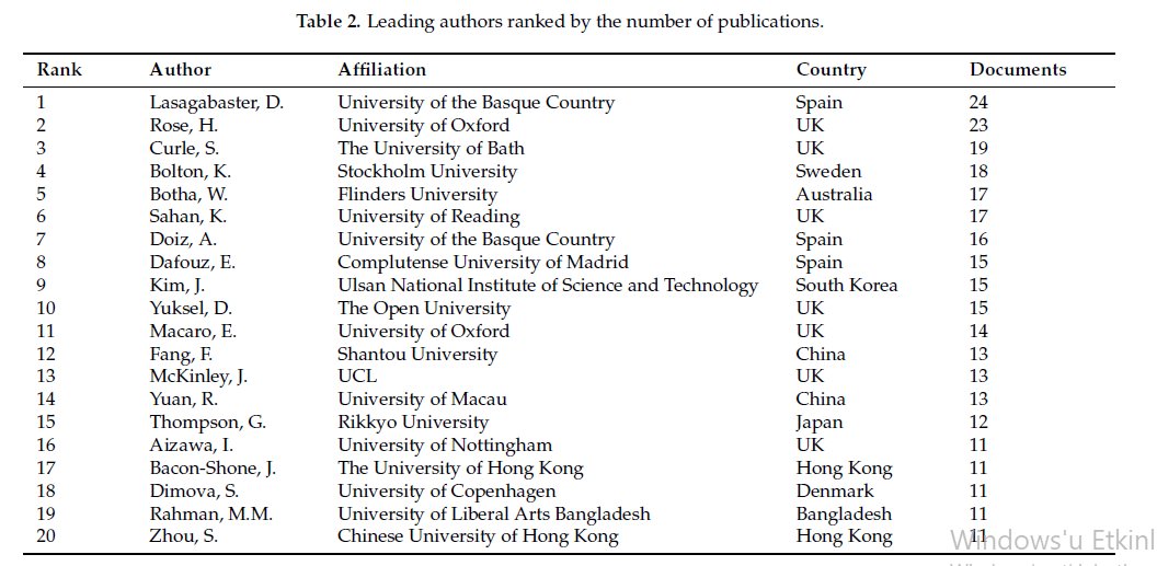 We start the week with some good news 💪🏻

This recent publication, which explores the evolution of #EMI research, places our PI Prof <a href="/EDafouz/">Emma Dafouz</a> among the top ten leading scholars in the field. Congratulations, Emma! 

Find the #openaccess article here: mdpi.com/2227-7102/14/9…