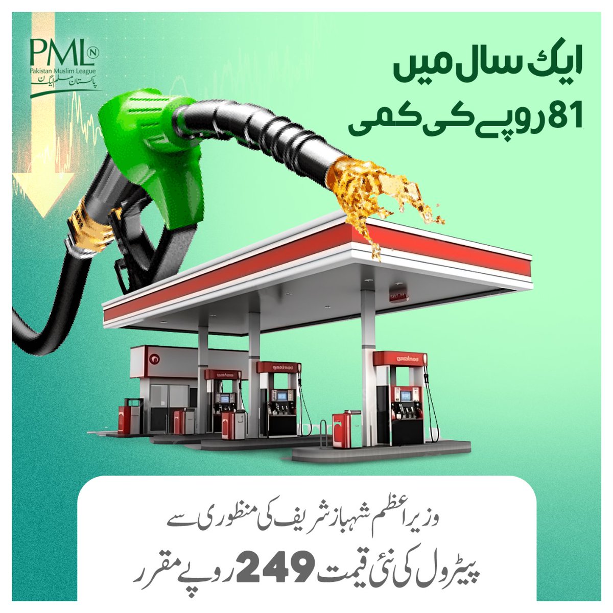 "گذشتہ 1 سال میں پیٹرول کی قیمت میں 81 روپے کی واضح کمی"

⭕: وزیر اعظم شہبازشریف کی منظوری سے پیٹرول کی نئی قیمت 249 روپے مقرر