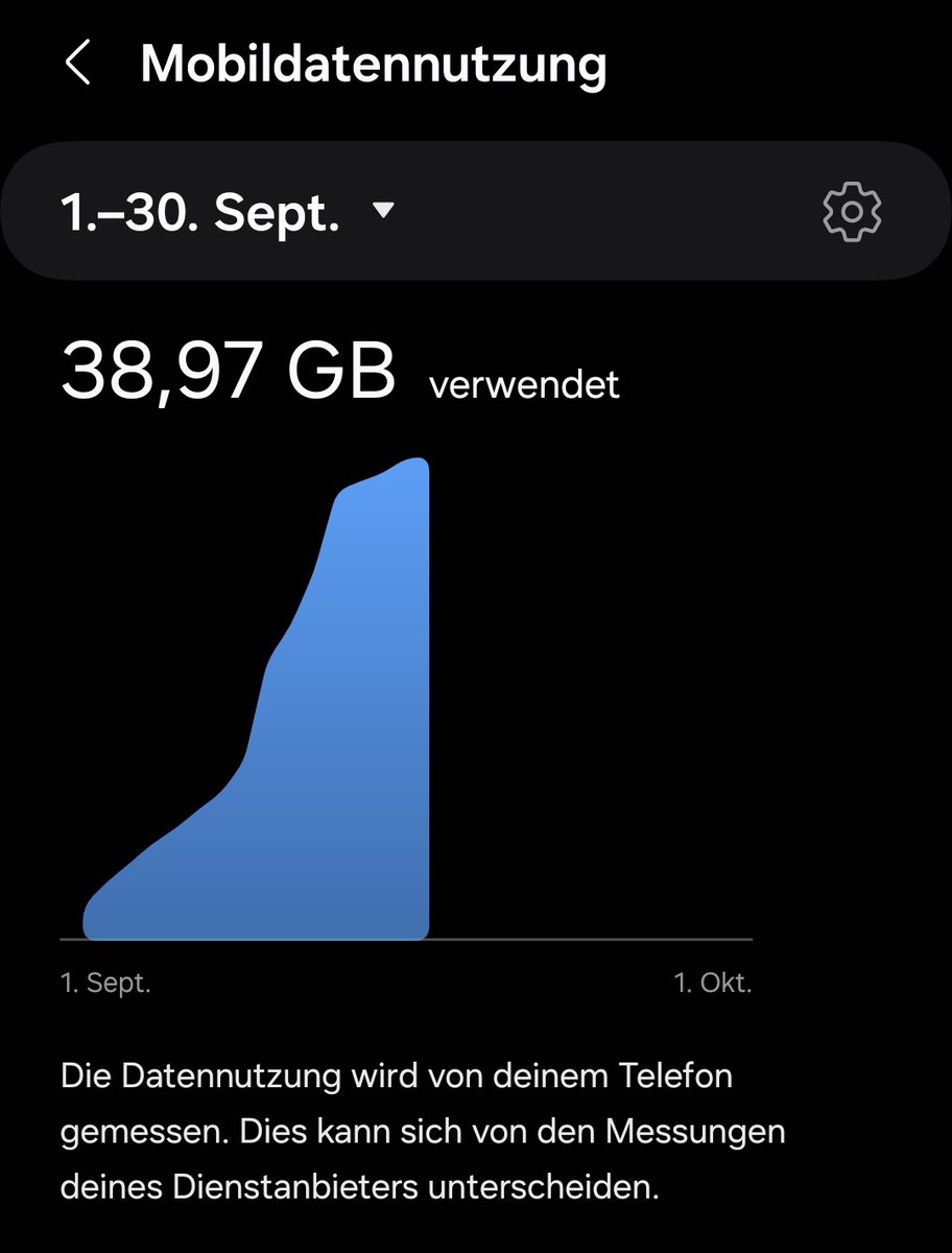 SokiTheRexouium's tweet photo. Wellll ups, luckily I have unlimited Data volume 🫠🙃🙂 https://t.co/6mxP1i49p6