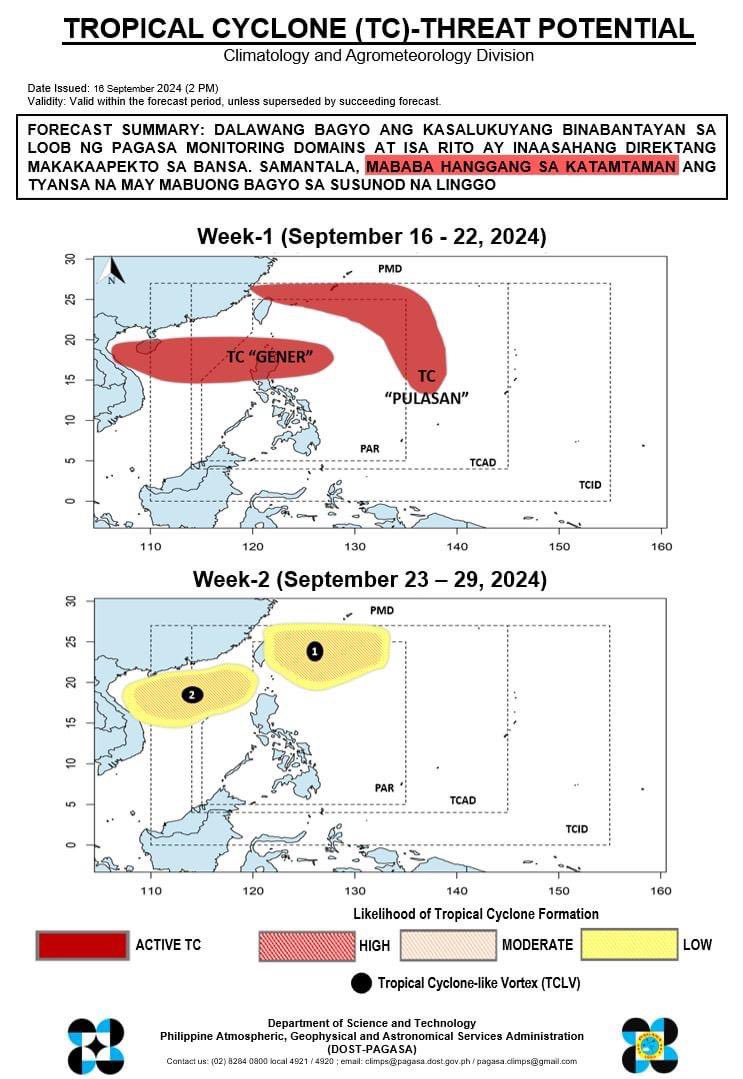 earthshakerph's tweet image. Bukod sa TC #GenerPH at TC #Pulasan (International name at nasa labas ng PAR), posibleng may mabuo muling dalawang LPAs sa susunod na linggo. 

Sa ngayon, MABABA hanggang sa KATAMTAMAN ang tyansa nitong maging bagyo. 

Source: DOST-PAGASA (2 PM 16 Sept 2024)