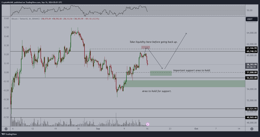 Bitcoin 4H Chart Michael Van de Poppe