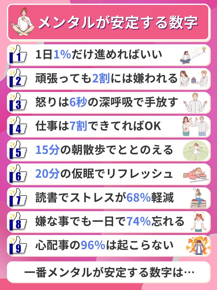 shift_Yassan205's tweet photo. メンタルが安定する数字は… https://t.co/4Zlu7W1eoX