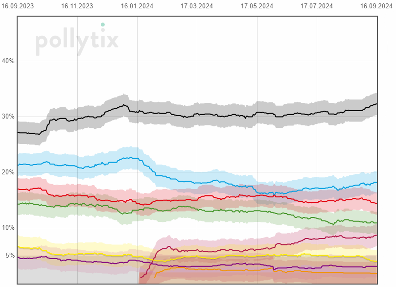 pollytix-Wahltrend tweet media