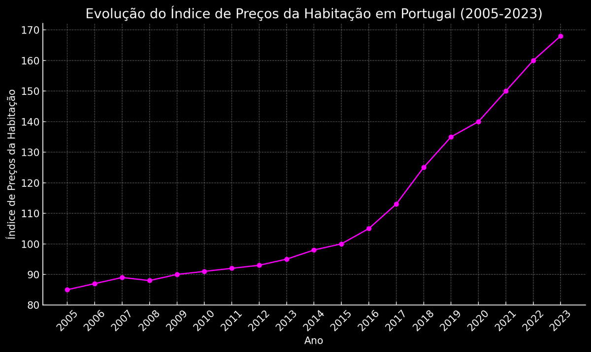 donocooperativa's tweet photo. 🏠Se tu achas que a subida dos preços da habitação se deve ao Alojamento Local, aos Vistos Gold ou à Imigração, então este tweet é para ti.

Se fizeres bem o diagnóstico, a solução será melhor.

Segue o fio 🧵 https://t.co/eRfW1Ok8gA