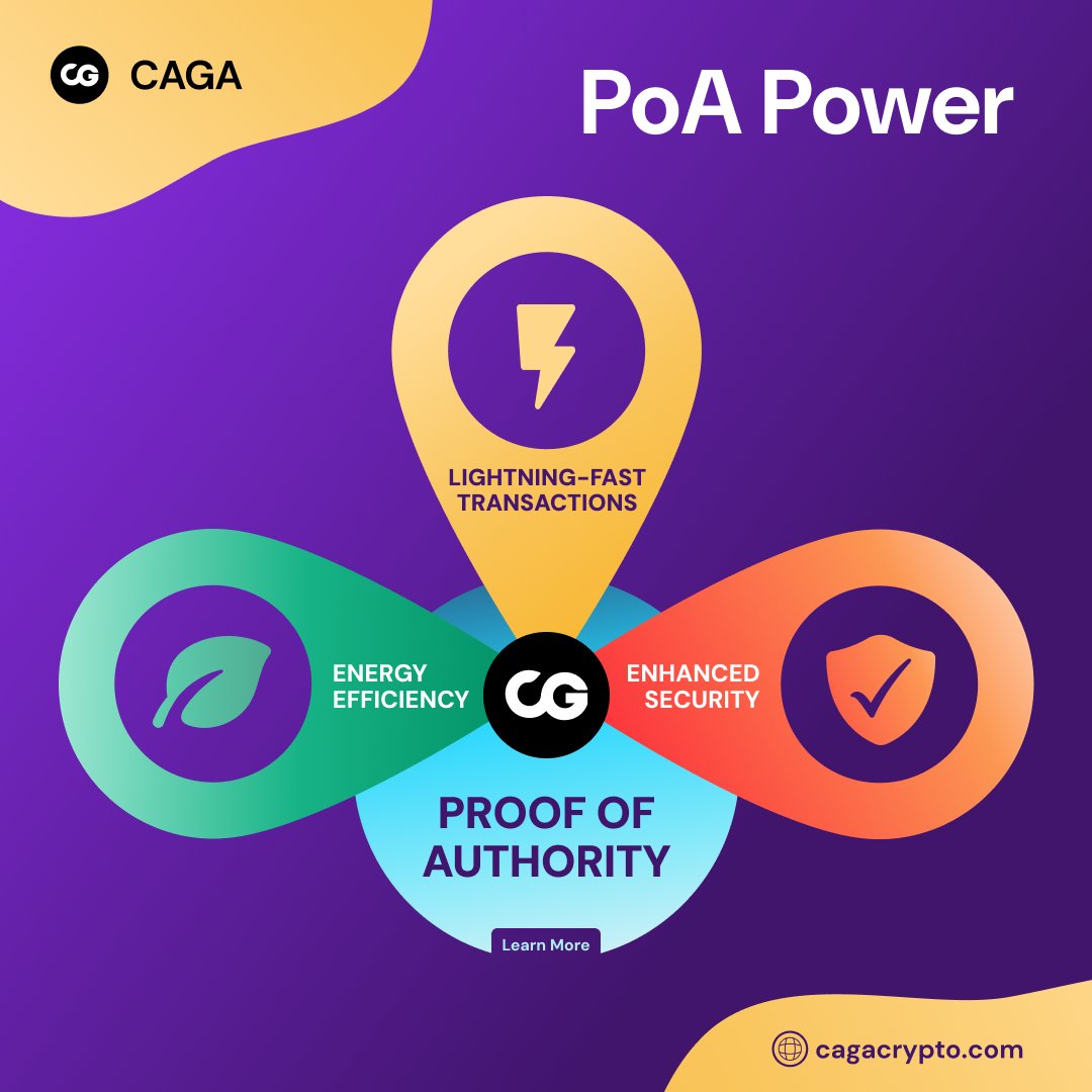 _cagacrypto's tweet photo. 🧠 Did You Know?
CAGA's Proof of Authority consensus is designed for:
⚡ Lightning-fast transactions
🌿 Energy efficiency
🛡️ Enhanced security
Learn more about our tech from our whitepaper!
#CAGATech #BlockchainInnovation https://t.co/khK7vhGr4L