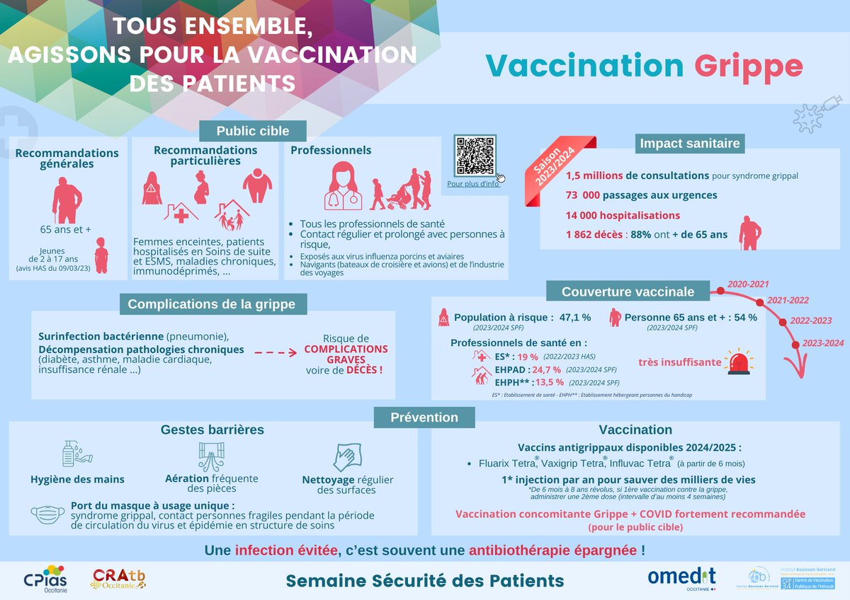 CPIAS Occitanie tweet media