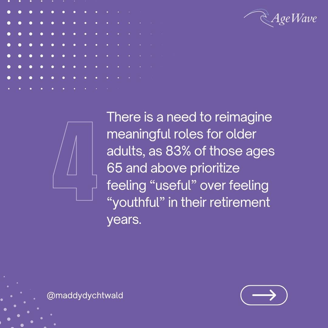 Maddy_Dychtwald's tweet photo. Can we reimagine our future?
The New Age of Aging, a nationally representative survey of over 2,000 adults in the United States, including more than 900 individuals ages 50 and above, offers crucial insights. #TheNewAgeOfAging #AgeWave https://t.co/uTMKQKWOqZ