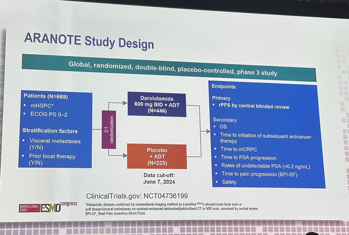 ARANOTE: 

Giving ADT monotherapie to de novo high volume patients ....REALLY???
What ethics board approved that? After STAMPEDE  and CHAARTED....

<a href="/OncoAlert/">OncoAlert</a>