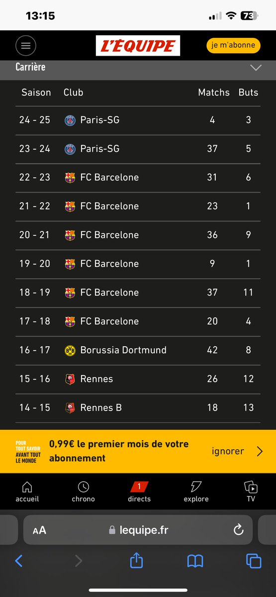 SebVerratti23's tweet photo. @ActuFoot_ 15 buts ça serait sa meilleure saison en nombre de buts c’est quand même fou https://t.co/lkCUSOA6WJ