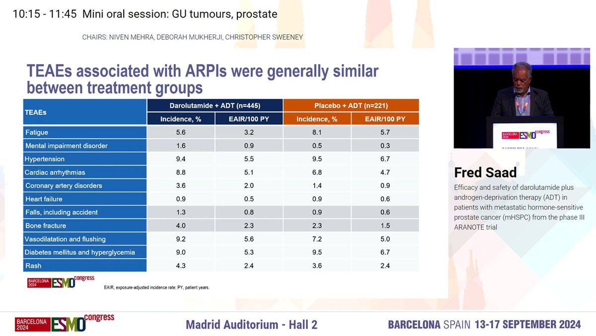 Pierre Blanchard, MD (@pblanchardmd) on Twitter photo Another ARPI in 1st line therapy for mHSPC: ARANOTE trial presented at #ESMO2024 & published simultaneously at <a href="/JCO_ASCO/">Journal of Clinical Oncology</a>
Darolutamide improves all endpoints (rPFS, time to CRPC, time to pain, deep PSA response...), OS immature
No safety concern (less fatigue with daro vs PBO!) Another ARPI in 1st line therapy for mHSPC: ARANOTE trial presented at #ESMO2024 & published simultaneously at <a href="/JCO_ASCO/">Journal of Clinical Oncology</a>
Darolutamide improves all endpoints (rPFS, time to CRPC, time to pain, deep PSA response...), OS immature
No safety concern (less fatigue with daro vs PBO!)