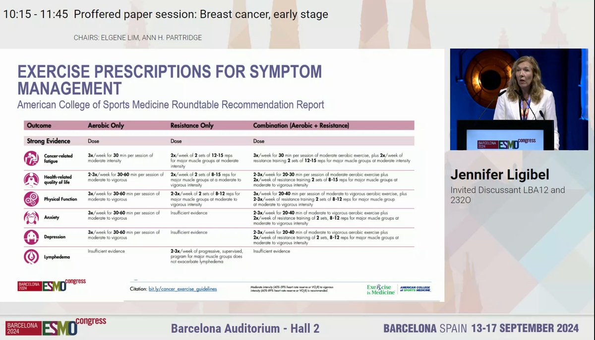 ✍🏻💊 Dr. <a href="/Ligibel/">LIGIA YSABEL</a> offers the <a href="/ACSMNews/">American College of Sports Medicine</a> prescription for exercise—
#ESMO24 <a href="/myESMO/">ESMO - Eur. Oncology</a> <a href="/OncoAlert/">OncoAlert</a>
